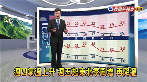 民視氣象|把握好天氣！日夜溫差近10度…林嘉愷曝「變天時間點」2地區降。